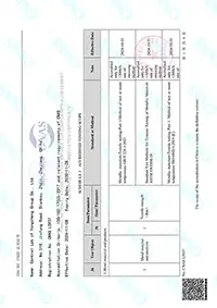 ISO/IEC 17025 Accreditation Certificate